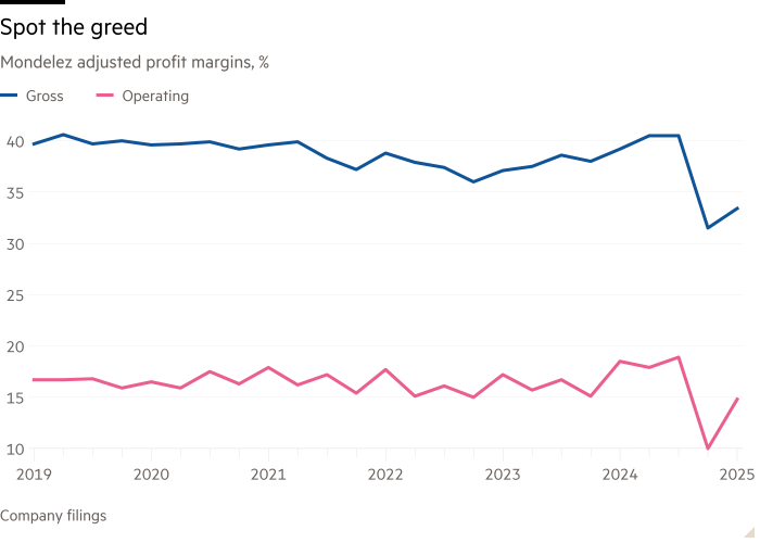 亿滋国际调整后利润率(%)走势图显示:寻找贪婪